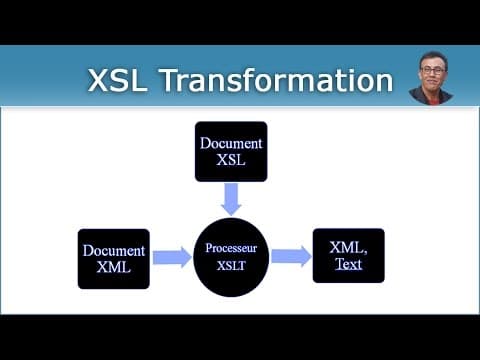XSL : XML Stylesheet Language