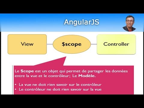 AngularJS