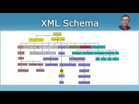 Schema XML
