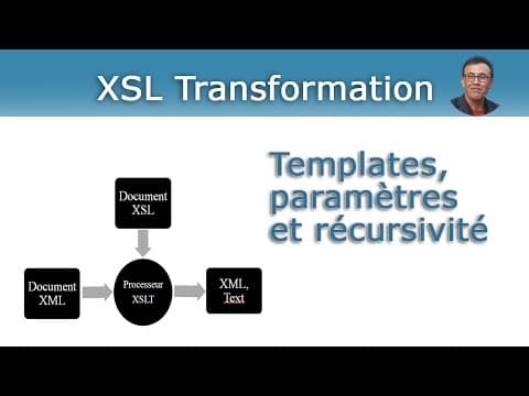 XSL : Templates, paramètres et récursivité